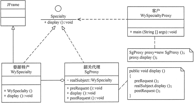 韶关“天街e角”公园的结构图